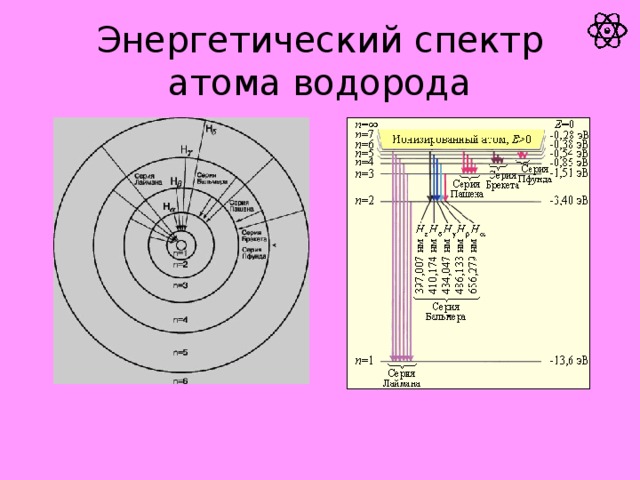 На рисунке изображена энергетическая диаграмма стационарных состояний атома стрелкой указан переход