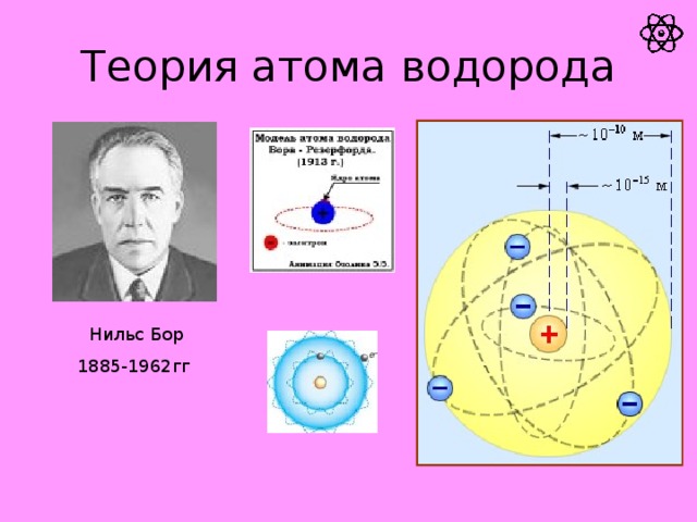 Теория атома водорода Нильс Бор 1885-1962гг