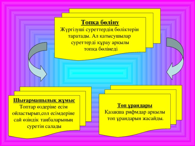 Топқа бөліну Жүргізуші суреттердің бөліктерін таратады. Ал қатысушылар суреттерді құрау арқылы  топқа бөлінеді Топ ұрандары Қазақша рифмдар арқылы  топ ұрандарын жасайды. Шығармашылық жұмыс Топтар өздеріне есім ойластырып,сол есімдеріне сай өзіндік таңбаларының суретін салады