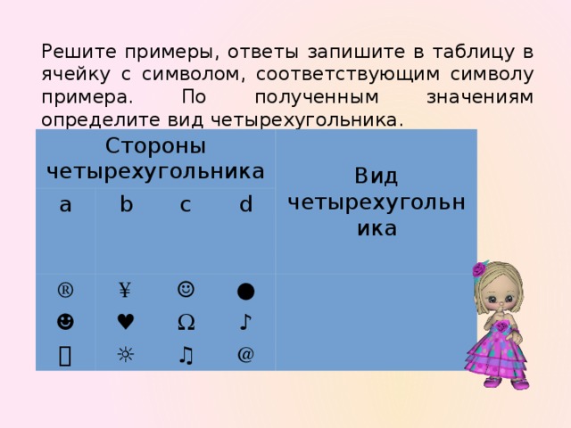 Решите примеры, ответы запишите в таблицу в ячейку с символом, соответствующим символу примера. По полученным значениям определите вид четырехугольника. Стороны четырехугольника а ® b ¥ ☻ c d ☺ Вид четырехугольника ♥ ۩ ● ☼ Ω ♪ ♫ @ В каждую ячейку таблицы №3 необходимо записать число, предварительно решив пример, имеющий соответствующий символ