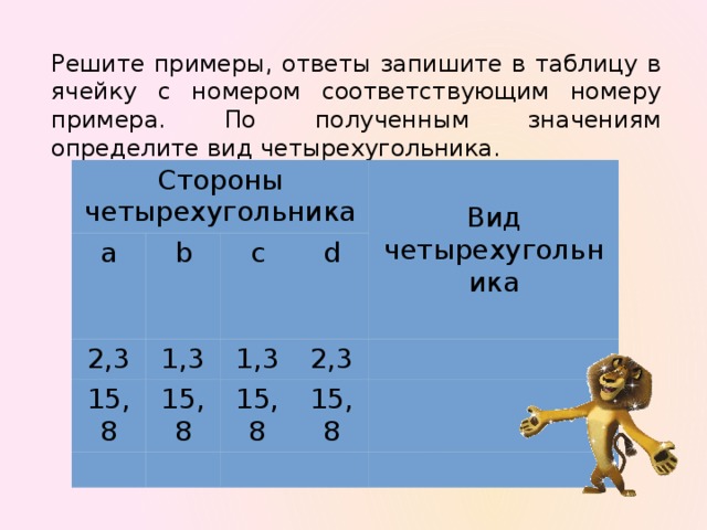 Решите примеры, ответы запишите в таблицу в ячейку с номером соответствующим номеру примера. По полученным значениям определите вид четырехугольника. Стороны четырехугольника а b 2,3 1,3 c 15,8 15,8 1,3 d Вид четырехугольника 2,3 15,8 15,8 Заполнить ячейки таблицы – проверяем правильность заполнения каждой строки