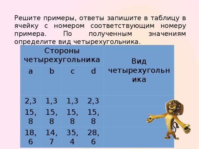 Решите примеры, ответы запишите в таблицу в ячейку с номером соответствующим номеру примера. По полученным значениям определите вид четырехугольника. Стороны четырехугольника а 2,3 b 1,3 15,8 c d 1,3 Вид четырехугольника 15,8 18,6 2,3 14,7 15,8 15,8 35,4 28,6 Заполнить ячейки таблицы – проверяем правильность заполнения каждой строки