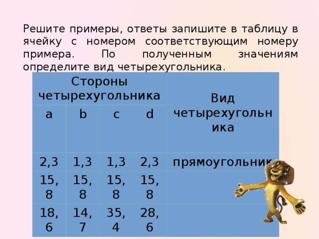 Решите примеры, ответы запишите в таблицу в ячейку с номером соответствующим номеру примера. По полученным значениям определите вид четырехугольника. Стороны четырехугольника а 2,3 b 1,3 15,8 c d 1,3 Вид четырехугольника 15,8 18,6 14,7 2,3 15,8 35,4 прямоугольник 15,8 28,6 Заполняем последний столбец таблицы