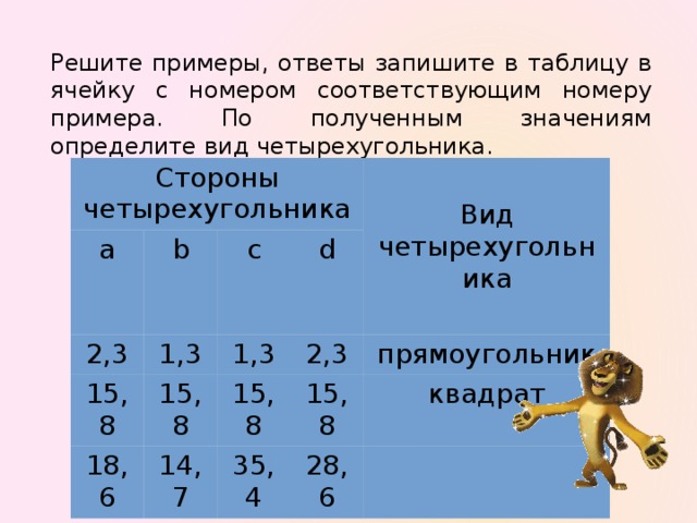 Решите примеры, ответы запишите в таблицу в ячейку с номером соответствующим номеру примера. По полученным значениям определите вид четырехугольника. Стороны четырехугольника а 2,3 b 1,3 15,8 c d 1,3 Вид четырехугольника 15,8 18,6 2,3 14,7 15,8 прямоугольник 15,8 35,4 28,6 квадрат Заполняем последний столбец таблицы