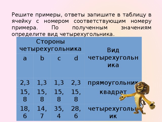 Решите примеры, ответы запишите в таблицу в ячейку с номером соответствующим номеру примера. По полученным значениям определите вид четырехугольника. Стороны четырехугольника а b 2,3 1,3 15,8 c 18,6 15,8 1,3 d Вид четырехугольника 2,3 14,7 15,8 прямоугольник 15,8 35,4 28,6 квадрат четырехугольник Заполняем последний столбец таблицы