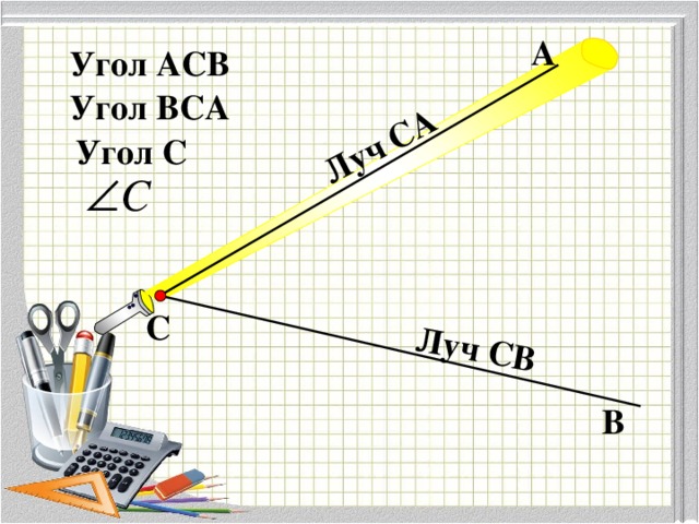 Луч СА Луч СВ А Угол АСВ Угол ВСА Угол С С В