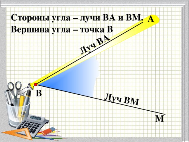 Луч ВА Луч ВМ Стороны угла – лучи ВА и ВМ. А Вершина угла – точка В В М