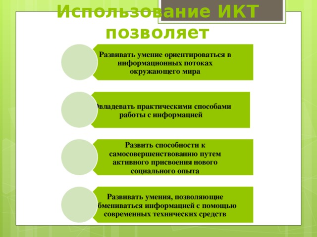 Развивать умение ориентироваться в информационных потоках окружающего мира Овладевать практическими способами работы с информацией Развить способности к самосовершенствованию путем активного присвоения нового социального опыта Развивать умения, позволяющие обмениваться информацией с помощью современных технических средств Использование ИКТ позволяет