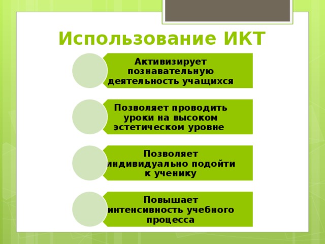 Активизирует познавательную деятельность учащихся Позволяет проводить уроки на высоком эстетическом уровне Позволяет индивидуально подойти к ученику Повышает интенсивность учебного процесса  Использование ИКТ