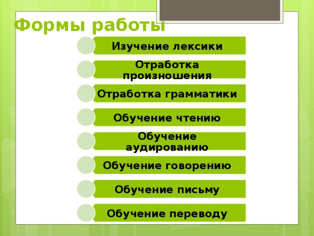 Формы работы Изучение лексики Отработка произношения Отработка грамматики Обучение чтению Обучение аудированию Обучение говорению Обучение письму Обучение переводу