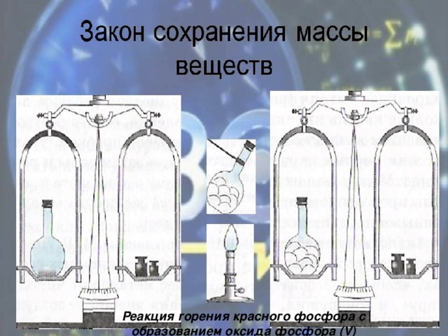 ЗАКОН СОХРАНЕНИЯ МАССЫ ВЕЩЕСТВ Реакция горения красного фосфора с образованием оксида фосфора ( V )