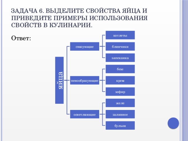 яйца Задача 6. Выделите свойства яйца и приведите примеры использования свойств в кулинарии. котлеты Ответ: блинчики связующие запеканка безе крем пенообразующие зефир желе осветляющие заливное бульон