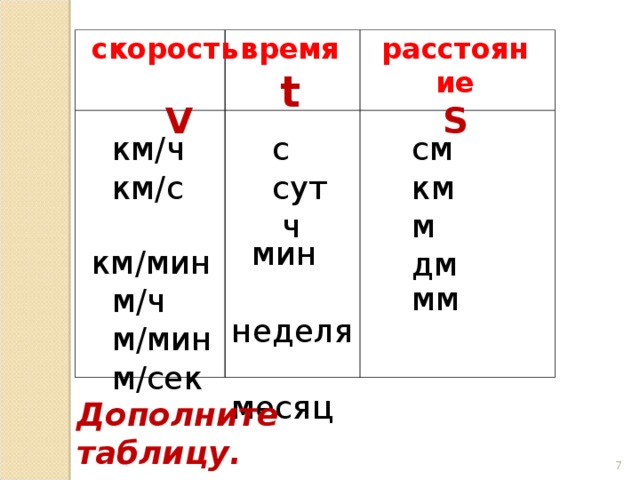 скорость время расстояние t S  V   с  сут  ч  см  км  м  дм  км / ч  км / с  км / мин  м / ч  м / мин  м / сек  мин  неделя  месяц  мм Дополните таблицу.