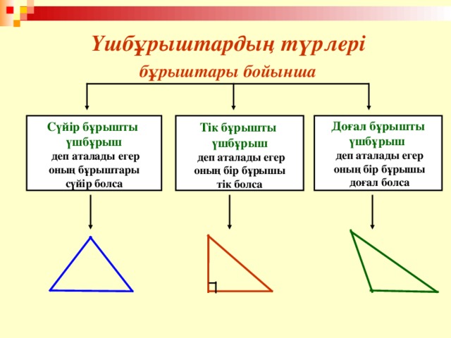 Үшбұрыштардың түрлері  бұрыштары бойынша Тік бұрышты үшбұрыш  Доғал бұрышты  үшбұрыш    деп аталады егер  оның бір бұрышы тік болса  Сүйір бұрышты үшбұрыш  деп аталады егер  оның бір бұрышы  доғал болса   деп аталады егер  оның бұрыштары сүйір болса