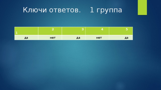 Ключи ответов. 1 группа  1  2  да  3  нет  4  да  5  нет  да