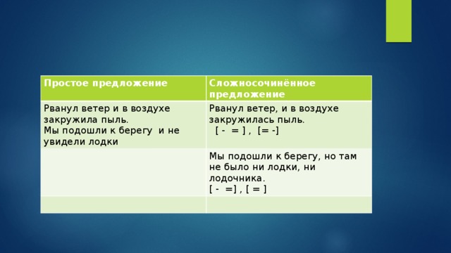 Сильно рванул ветер и со свистом закружил по степи схема предложения 5