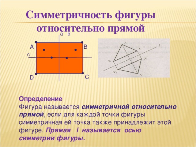 Симметричность фигуры относительно прямой b a А B c C D Определение Фигура называется симметричной относительно прямой , если для каждой точки фигуры симметричная ей точка также принадлежит этой фигуре.  Прямая l называется осью симметрии фигуры.