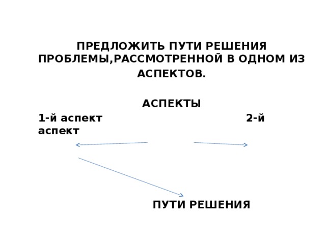 ПРЕДЛОЖИТЬ ПУТИ РЕШЕНИЯ ПРОБЛЕМЫ,РАССМОТРЕННОЙ В ОДНОМ ИЗ АСПЕКТОВ.  АСПЕКТЫ 1-й аспект 2-й аспект      ПУТИ РЕШЕНИЯ