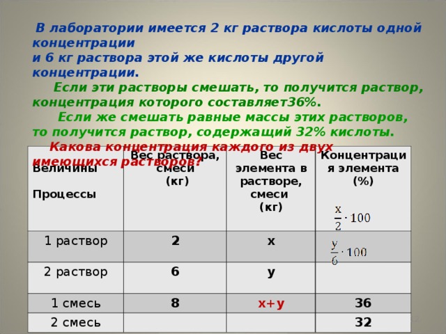 В лаборатории имеется 2 кг раствора кислоты одной концентрации  и 6 кг раствора этой же кислоты другой концентрации.    Если эти растворы смешать, то получится раствор, концентрация которого составляет36%.   Если же смешать равные массы этих растворов, то получится раствор, содержащий 32% кислоты.   Какова концентрация каждого из двух имеющихся растворов?  Величины  Процессы 1 раствор Вес раствора, смеси  (кг) 2 раствор Вес элемента в растворе, смеси (кг)  2 1 смесь Концентрация элемента (%) 6 х 2 смесь 8 у   х+у   36 32