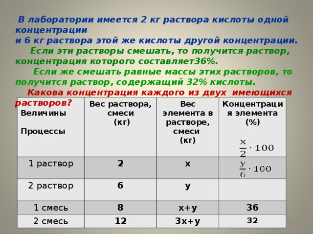 В лаборатории имеется 2 кг раствора кислоты одной концентрации  и 6 кг раствора этой же кислоты другой концентрации.    Если эти растворы смешать, то получится раствор, концентрация которого составляет36%.   Если же смешать равные массы этих растворов, то получится раствор, содержащий 32% кислоты.   Какова концентрация каждого из двух имеющихся растворов?  Величины  Процессы 1 раствор Вес раствора, смеси  (кг) 2 2 раствор Вес элемента в растворе, смеси (кг)  6 1 смесь х Концентрация элемента (%)   8 2 смесь у х+у 12   36 3х+у 32