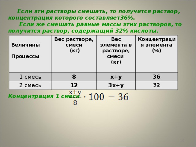 Растворы различной концентрации