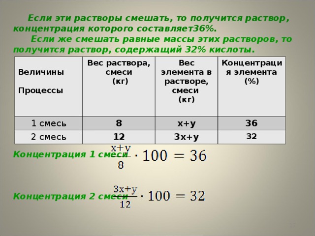 Концентрация получившегося раствора