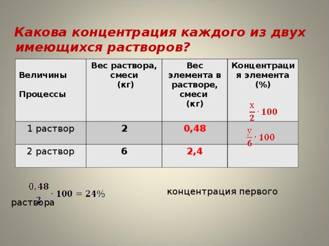 Приготовление 2 раствора