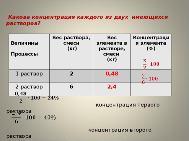 Концентрация 20. Какова концентрация раствора. Концентрация смеси растворов. Концентрация 1 мг/мл. Какова процентная концентрация раствора.