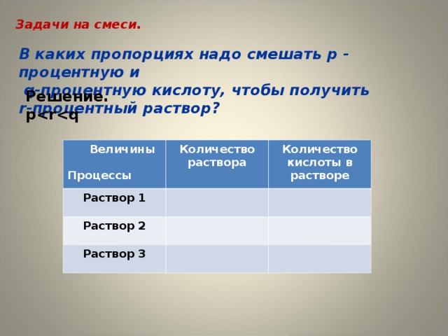 Задачи на смеси.   В каких пропорциях надо смешать р - процентную и  q -процентную кислоту, чтобы получить  r -процентный раствор?   Решение. p  Величины  Процессы Количество раствора Раствор 1 Количество кислоты в растворе Раствор 2 Раствор 3