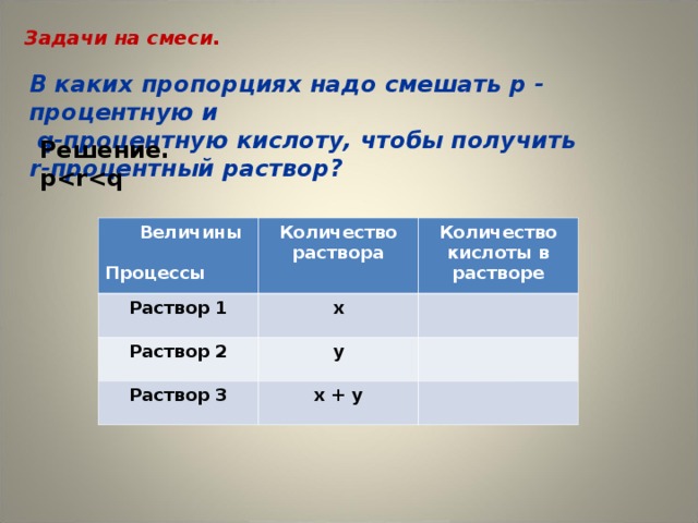 Задачи на смеси.   В каких пропорциях надо смешать р - процентную и  q -процентную кислоту, чтобы получить  r -процентный раствор?   Решение. p  Величины  Процессы Количество раствора Раствор 1 Количество кислоты в растворе х Раствор 2 у Раствор 3 х + у