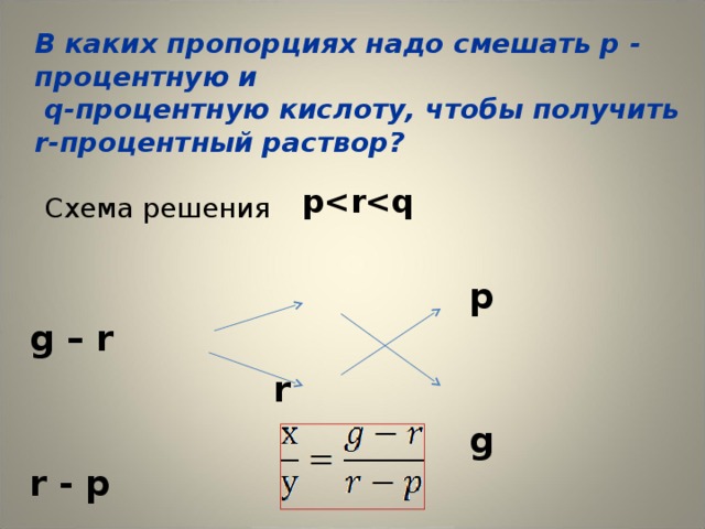 В каких пропорциях надо смешать р - процентную и  q -процентную кислоту, чтобы получить  r -процентный раствор?     Схема решения   p    p g – r  r  g r - р