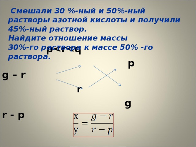 Смешали 30 %-ный и 50%-ный растворы азотной кислоты и получили 45%-ный раствор. Найдите отношение массы 30%-го раствора к массе 50% -го раствора.  p   p g – r  r  g r - р