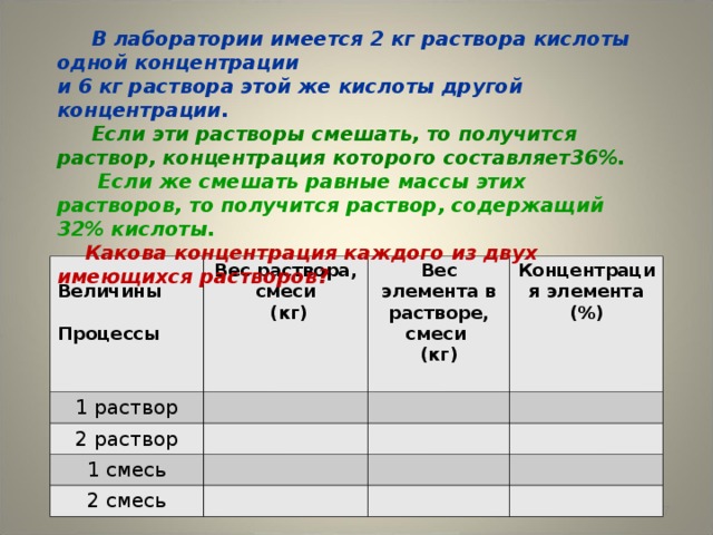 В лаборатории имеется 2 кг раствора кислоты одной концентрации  и 6 кг раствора этой же кислоты другой концентрации.    Если эти растворы смешать, то получится раствор, концентрация которого составляет36%.   Если же смешать равные массы этих растворов, то получится раствор, содержащий 32% кислоты.   Какова концентрация каждого из двух имеющихся растворов?  Величины  Процессы Вес раствора, смеси  (кг) 1 раствор Вес элемента в растворе, смеси (кг)  2 раствор Концентрация элемента (%) 1 смесь 2 смесь