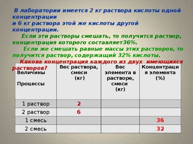 В лаборатории имеется 2 кг раствора кислоты одной концентрации  и 6 кг раствора этой же кислоты другой концентрации.    Если эти растворы смешать, то получится раствор, концентрация которого составляет36%.   Если же смешать равные массы этих растворов, то получится раствор, содержащий 32% кислоты.   Какова концентрация каждого из двух имеющихся растворов?  Величины  Процессы Вес раствора, смеси  (кг) 1 раствор Вес элемента в растворе, смеси (кг)  2 раствор 2 Концентрация элемента (%) 1 смесь 6 2 смесь 36 32