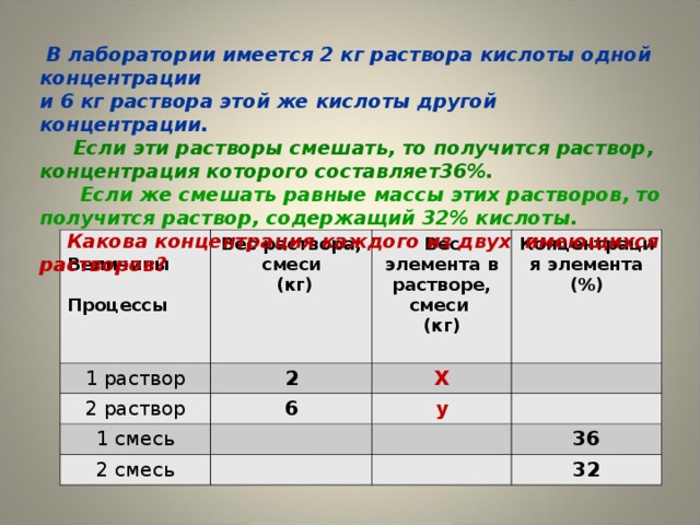 В лаборатории имеется 2 кг раствора кислоты одной концентрации  и 6 кг раствора этой же кислоты другой концентрации.    Если эти растворы смешать, то получится раствор, концентрация которого составляет36%.   Если же смешать равные массы этих растворов, то получится раствор, содержащий 32% кислоты.   Какова концентрация каждого из двух имеющихся растворов?  Величины  Процессы 1 раствор Вес раствора, смеси  (кг) Вес элемента в растворе, смеси (кг)  2 раствор 2 Концентрация элемента (%) 1 смесь Х 6 2 смесь у 36 32