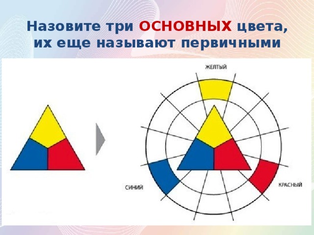 Назовите три ОСНОВНЫХ цвета, их еще называют первичными