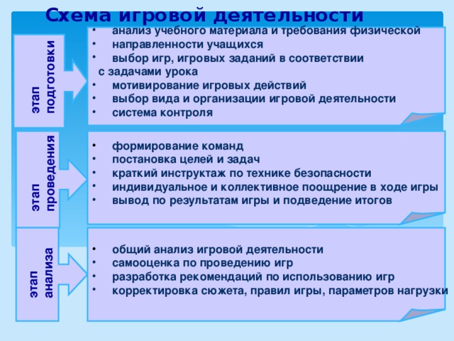 Схема анализа подвижной игры