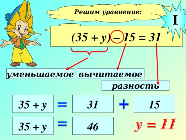 I Решим уравнение:  (35 + у) – 15 = 31 вычитаемое уменьшаемое разность 35 + у 31 15 35 + у 46