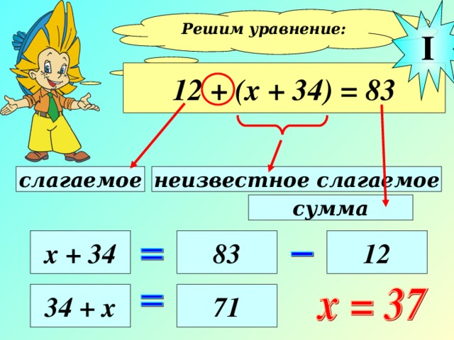 I Решим уравнение:  12 + (х + 34) = 83 неизвестное слагаемое слагаемое сумма х + 34 83 12 34 + х 71