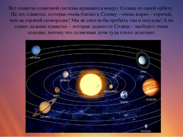 Все планеты солнечной системы вращаются вокруг Солнца по своей орбите. На тех планетах, которые очень близко к Солнцу – очень жарко – горячей, чем на горячей сковородке! Мы не смогли бы пробыть там и секунды! А на самых дальних планетах – которые далеко от Солнца – наоборот очень холодно, потому что солнечные лучи туда плохо долетают.