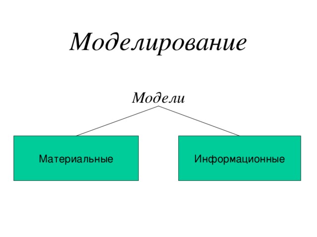 Моделирование  Модели Материальные Информационные