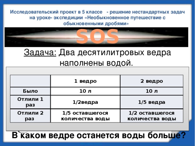 Исследовательский проект в 5 классе - решение нестандартных задач на уроке- экспедиции «Необыкновенное путешествие с обыкновенными дробями» SOS Задача: Два десятилитровых ведра наполнены водой. Из первого сначала выливают1/2 ведра воды, затем выливают 1/5 оставшегося количества воды. Из второго, наоборот, сначала выливают 1/5 ведра воды, а потом 1/2 оставшегося количества воды.  В каком ведре останется воды больше? Было 1 ведро 2 ведро Отлили 1 раз 10 л 10 л Отлили 2 раз 1/2ведра 1/5 ведра 1/5 оставшегося количества воды 1/2 оставшегося количества воды