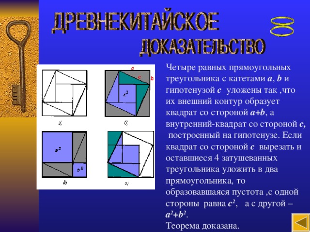 Четыре равных прямоугольных треугольника с катетами a ,  b и гипотенузой c уложены так ,что их внешний контур образует квадрат со стороной а+ b , а внутренний-квадрат со стороной с,  построенный на гипотенузе. Если квадрат со стороной с вырезать и оставшиеся 4 затушеванных треугольника уложить в два прямоугольника, то образовавшаяся пустота ,с одной стороны  равна с 2 , а с другой – а 2 + b 2 . Теорема доказана. ++== 4