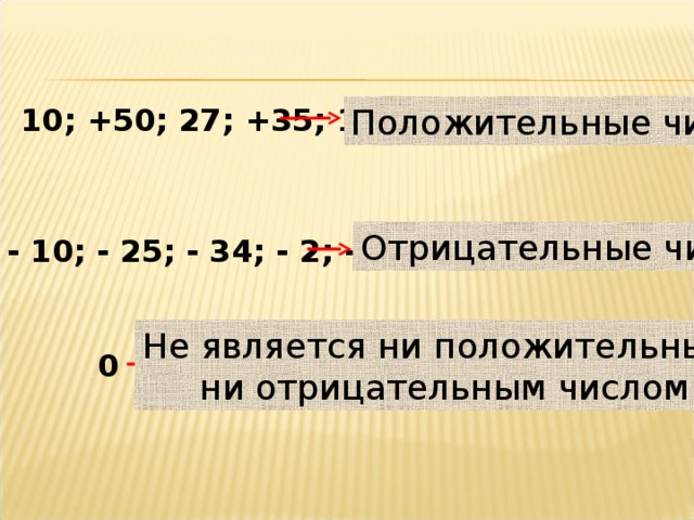 10; +50; 27; +35; 12 Положительные числа Отрицательные числа - 10; - 25; - 34; - 2; - 65 Не является ни положительным, ни отрицательным числом 0