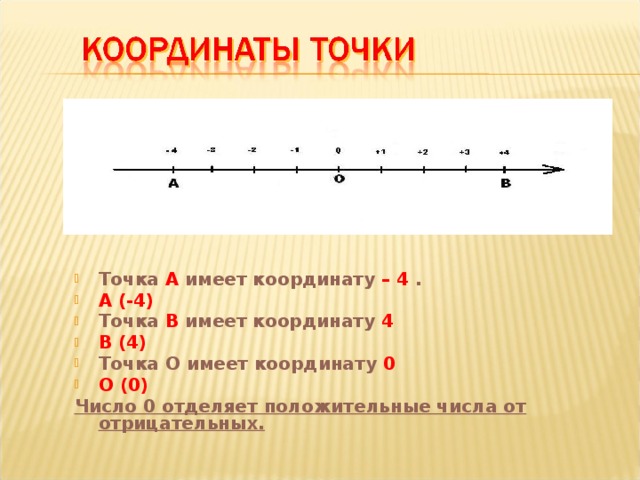 Точка А имеет координату – 4 . А (-4) Точка В имеет координату 4 В (4) Точка О имеет координату 0 О (0) Число 0 отделяет положительные числа от отрицательных.