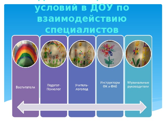 Создание специальных условий в ДОУ по взаимодействию специалистов