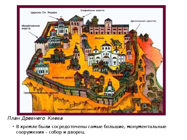 План Древнего Киева