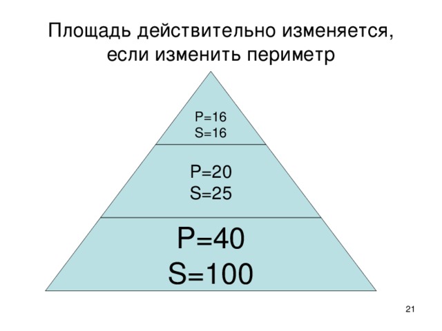 Площадь действительно изменяется, если изменить периметр P=16 S=16 P=20 S=25 P=40 S=100