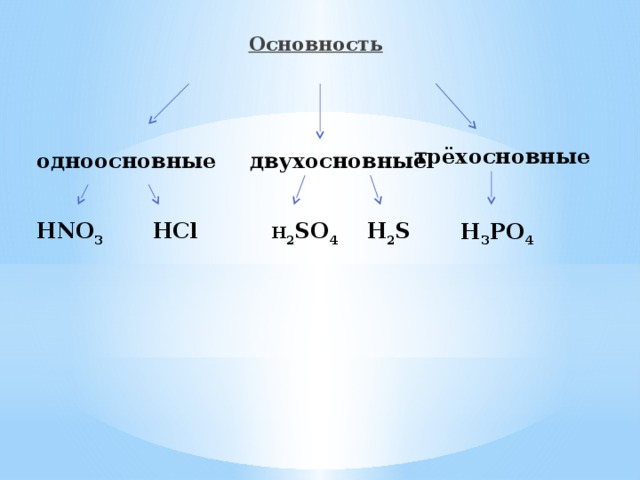 Основность трёхосновные одноосновные  двухосновные Н 2 SO 4 HCl H 2 S HNO 3 H 3 PO 4