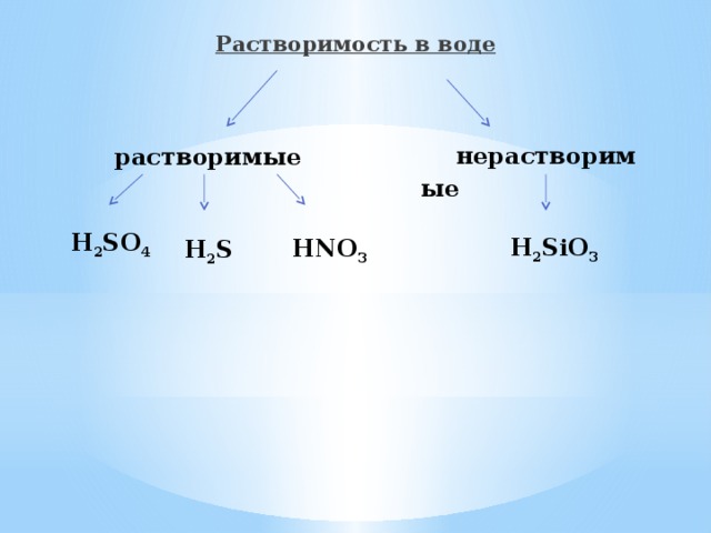 Растворимость в воде нерастворимые растворимые Н 2 SO 4 H 2 SiO 3 HNO 3  H 2 S